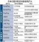企業(yè)激烈競爭，日本手機(jī)支付服務(wù)“眼花繚亂”