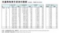 為什么在日本很少發(fā)生交通事故？因?yàn)槿毡救俗龅搅诉@三點(diǎn)！
