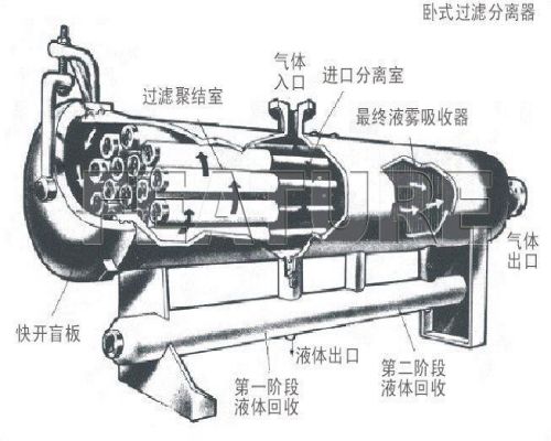 鋰電池漿料專(zhuān)用過(guò)濾器的價(jià)格是多少錢(qián)一套