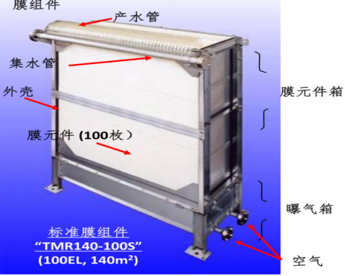 工業廢水毒性很大嗎？可以用MBR膜處理嗎？