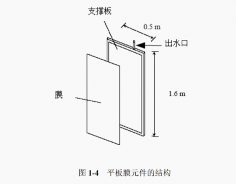 mbr平板膜是什么？用在哪些地方