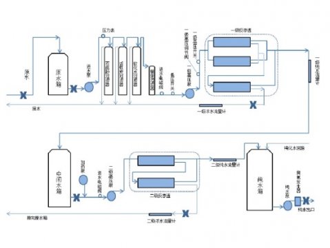 純化水設備流程圖