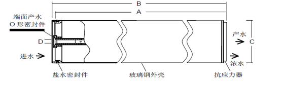 陶氏BW30-400/34i反滲透膜結構圖