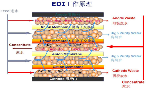 edi模塊的工作原理圖